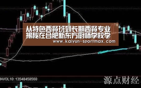 从特色西餐班到长期西餐专业 揭秘在合肥新东方厨师学校学西餐要学多久“开云足球竞猜”(图1) 开云官网